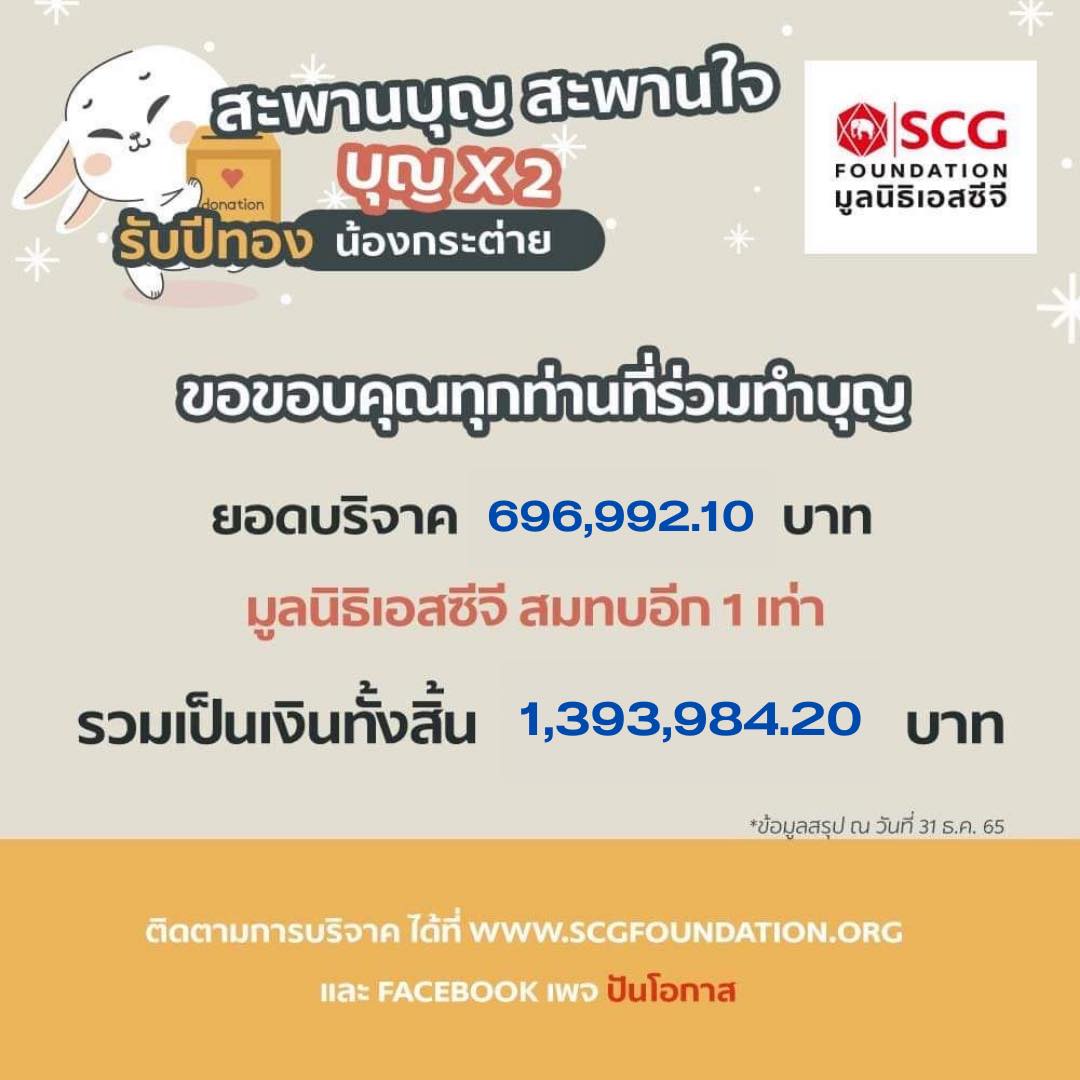 สรุปยอดถึง 31.12.22